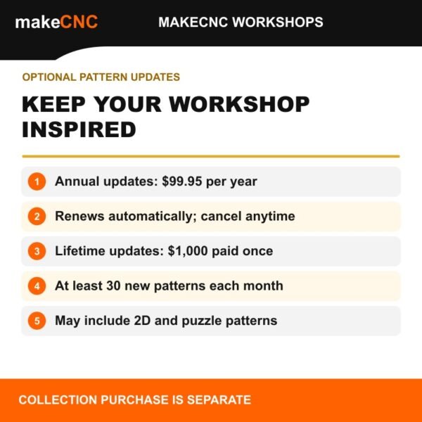 makeCNC Pattern Collection Updates — Annual